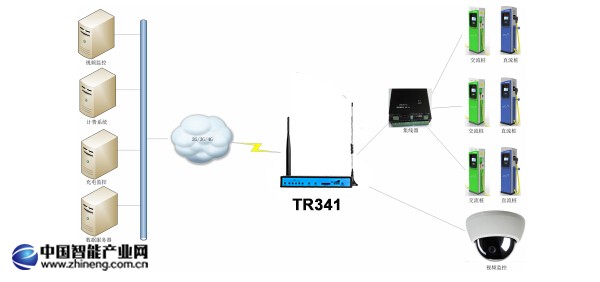 電動汽車充電樁