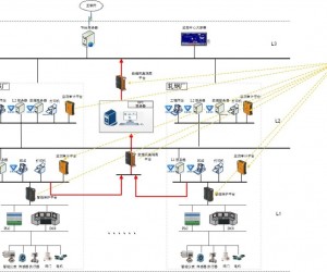 鋼鐵行業(yè)工控網(wǎng)絡安全防護方案