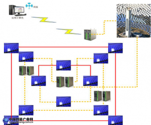 映翰通太陽能電站交換機(jī)組網(wǎng)方案