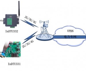 映翰通國家電網(wǎng)配網(wǎng)自動(dòng)化方案
