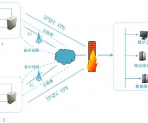 映翰通機床設(shè)備在線監(jiān)測系統(tǒng)