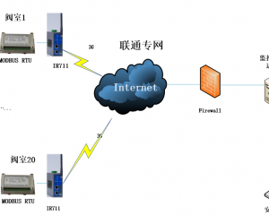 映翰通輸送管道遠程監(jiān)測解決方案