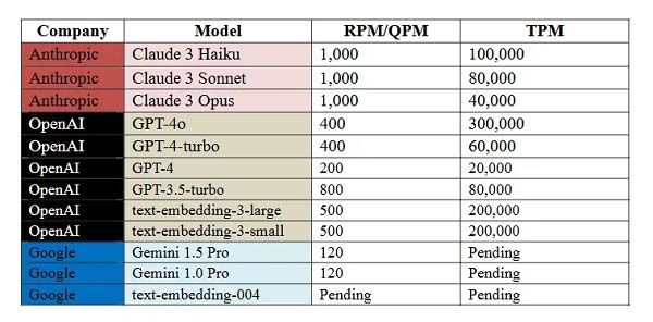 美國國防部再次發起AI安全“軍備競賽” 加速建立AI安全攻防研究、驗證機制迫在眉睫