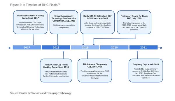 美國國防部再次發起AI安全“軍備競賽” 加速建立AI安全攻防研究、驗證機制迫在眉睫