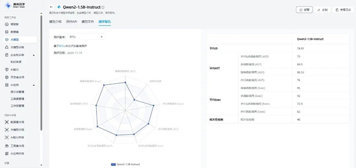 神州問(wèn)學(xué)深入微調(diào)技術(shù)研究,小參數(shù)模型在特定任務(wù)場(chǎng)景中超越大模型 神州問(wèn)學(xué)深入微調(diào)技術(shù)研究,小參數(shù)模型在特定任務(wù)場(chǎng)景中超越大模型