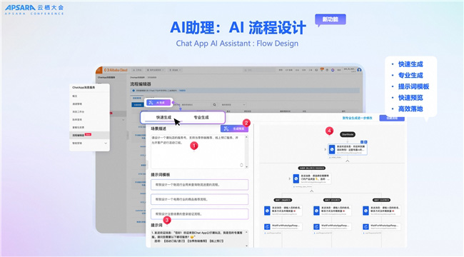 全面聚焦 AI，定義“智能化融合通信”新時代