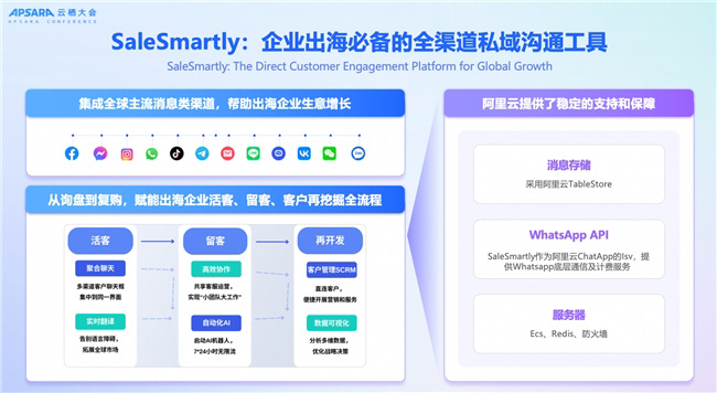 全面聚焦 AI，定義“智能化融合通信”新時代